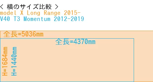 #model X Long Range 2015- + V40 T3 Momentum 2012-2019